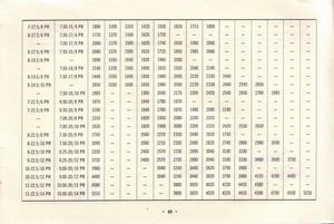 1963 Chevrolet Truck Owners Guide-49.jpg